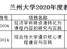 我院多门课程荣获“3044永利集团最新链接2020年度教育教学改革研究项目”立项